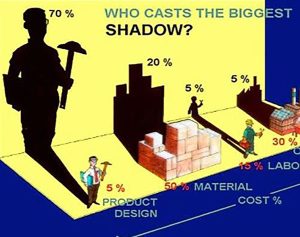 The Hidden Costs of Design - Profile Plastics, Inc.